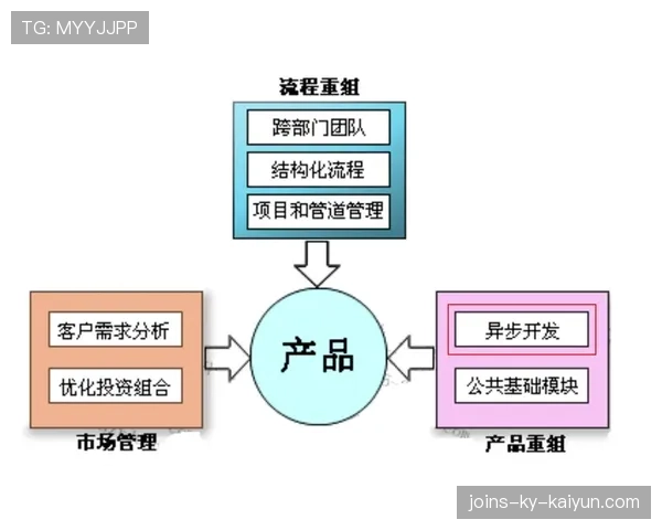 足球场馆生态友好材料采购与预算评估表，足球场馆的产业链分析